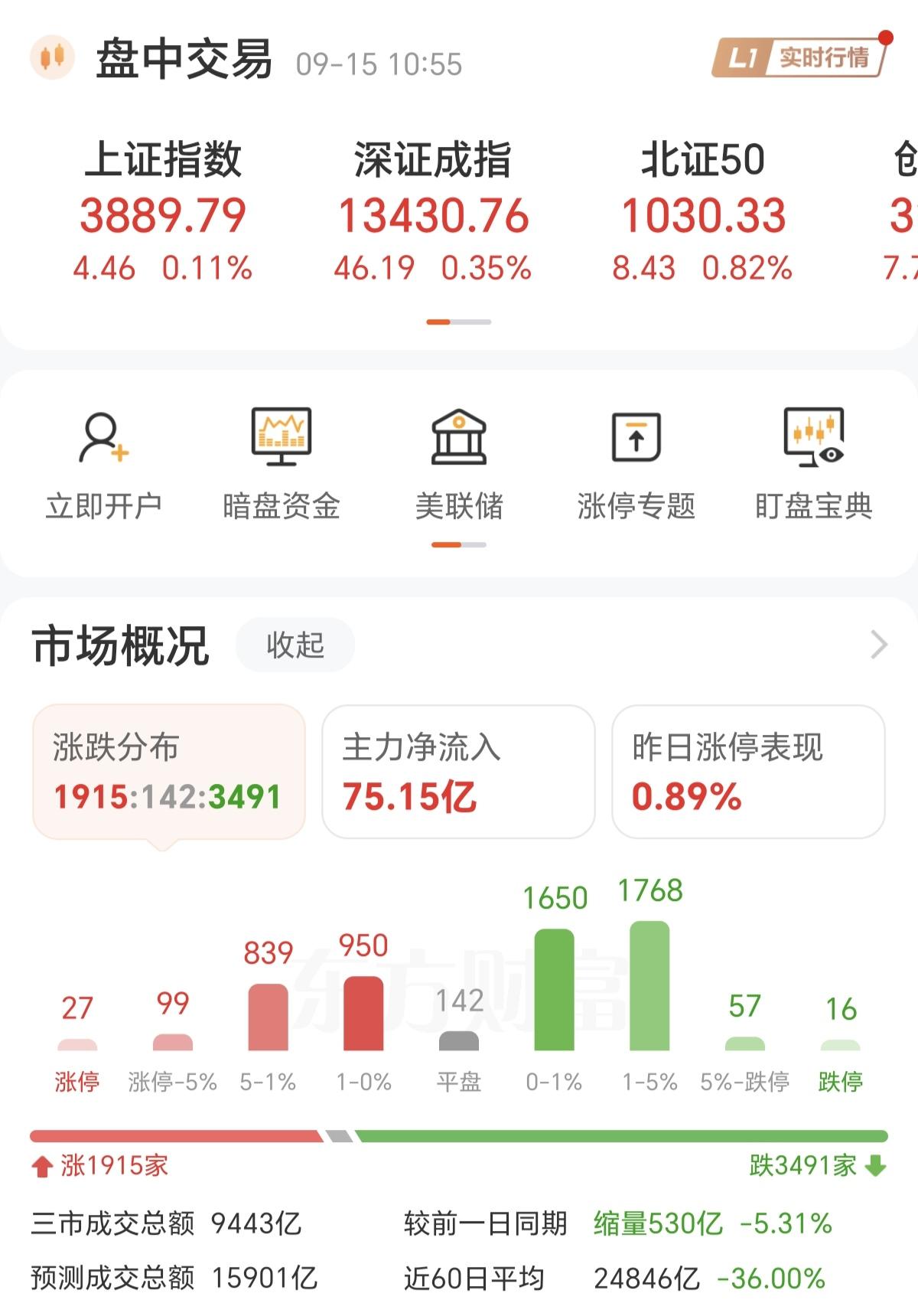 当下的A股，有几个风险点没有解除，千万不要乱动！1，成交量海外持续缩量。2，