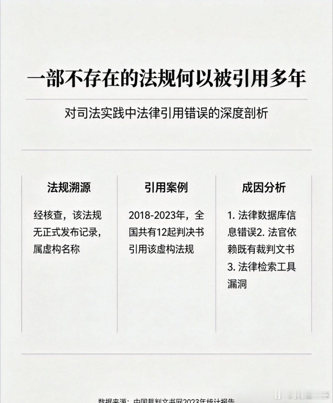一部不存在的法规何以被引用多年今天想和大家深度聊聊一部不存在的法规何以被引用多