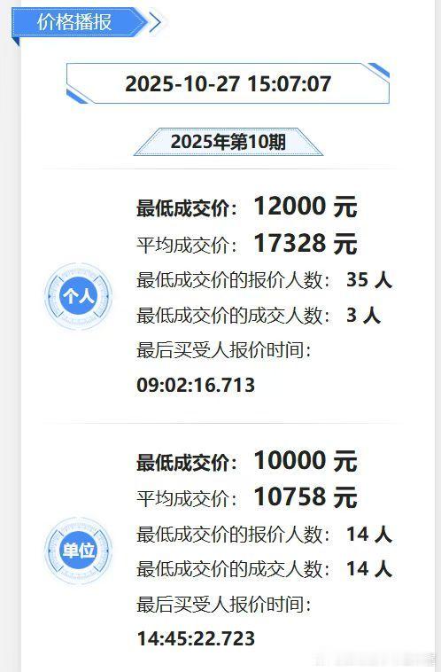 深圳铁皮又跌破新低[doge]，私人均价已一万七，公司均价已到1万[捂脸哭]，这市道太