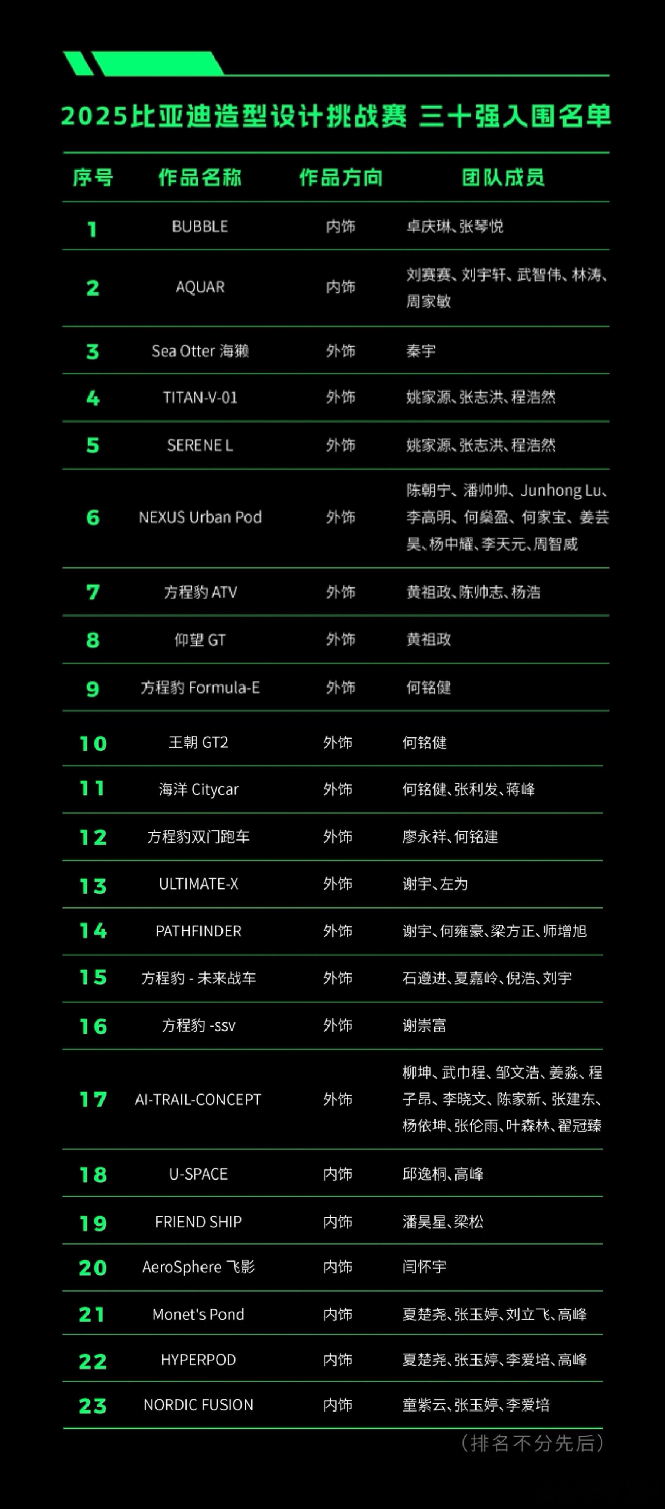 《比亚迪2030年全品牌概念车设计》设计！已成为比亚迪的软实力，推动着新能源汽