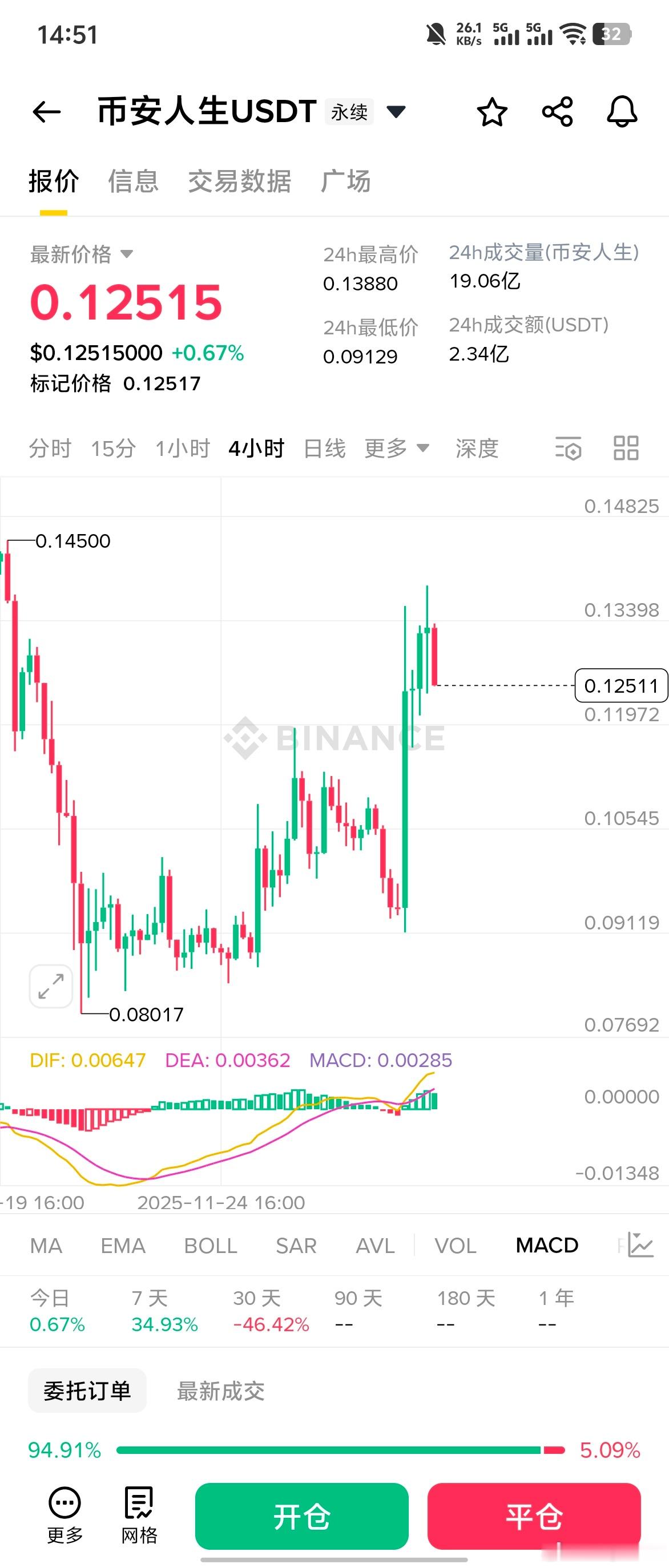 又是熟悉的剧本：今天又被扒出币安测试网API更新已支持中文UTF-8，紧接