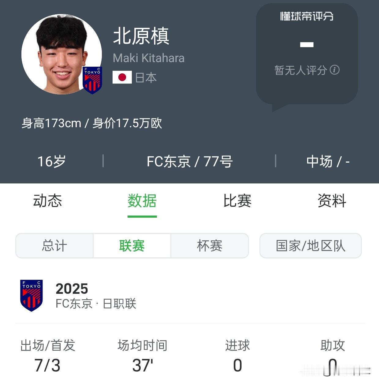U17亚洲杯射手王北原真年仅16岁，就已经参加过7场J联赛了，能力堪比U17国足