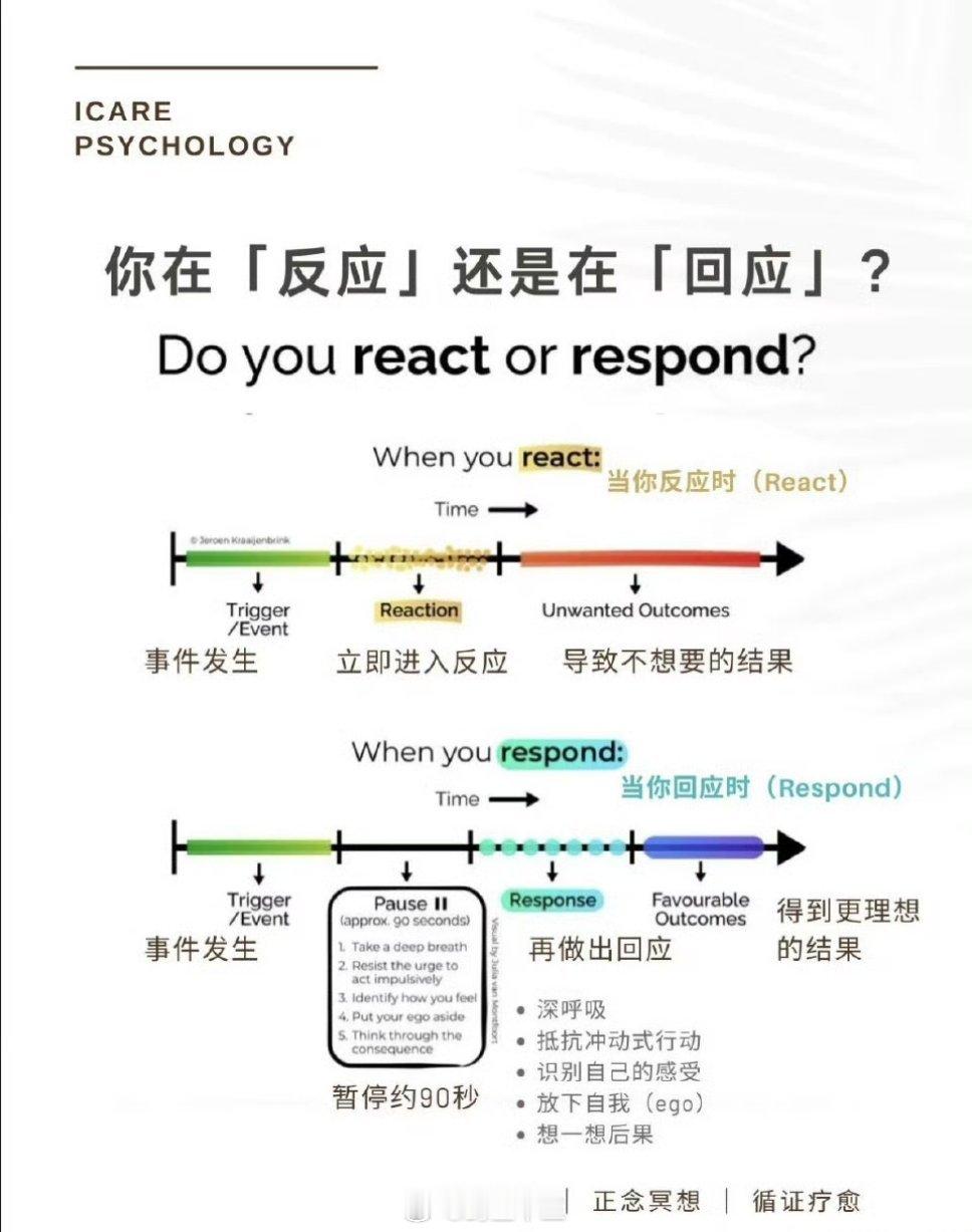 特朗普表示对普京很不满意每一次别人问你:你感觉没回答好你要区分——你是在“反应