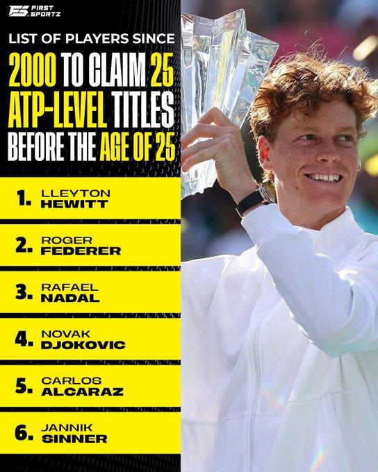 自2000年以来，25岁之前赢得25个ATP巡回赛冠军的男子选手名单🏆：?