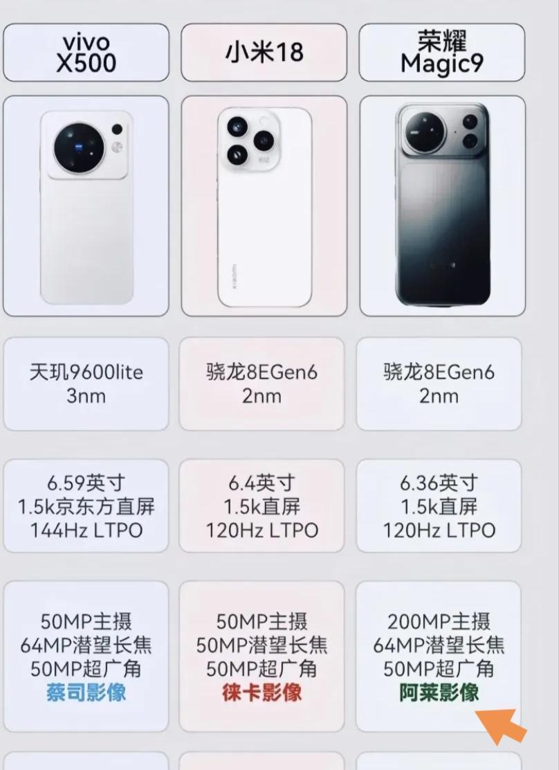 这三款里我直接选荣耀Magic9，完全是冲着它实打实的影像硬实力去的。
