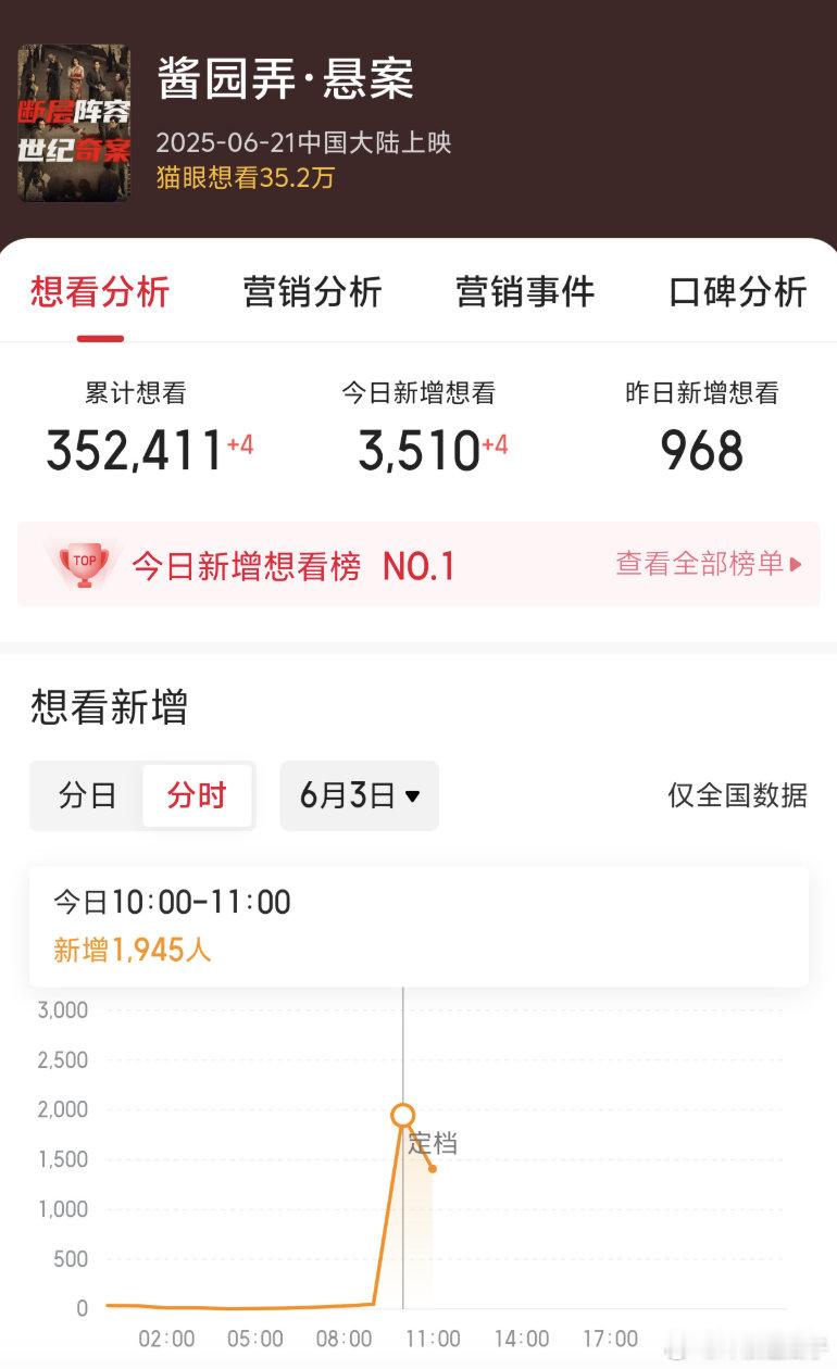 酱园弄这么多明星就5亿吗？天塌了​​​