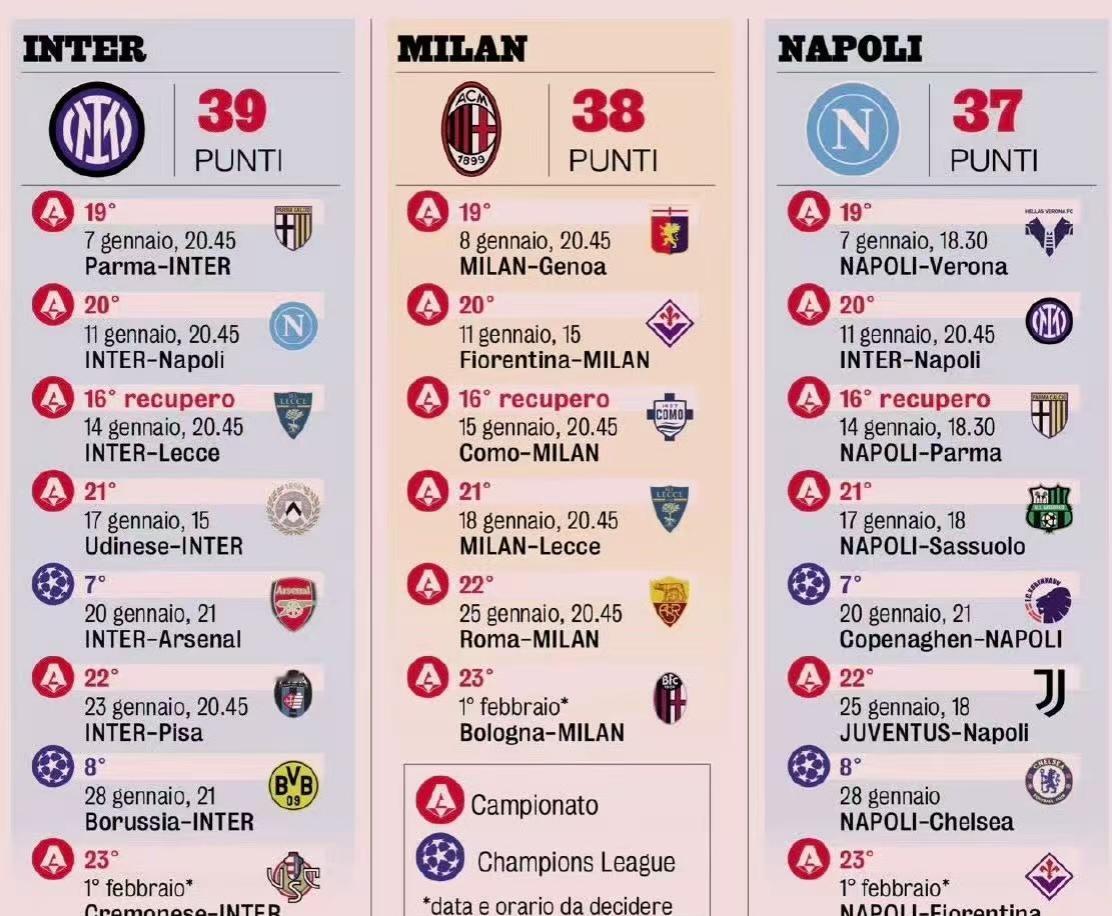 三国鼎立，从今晚那不勒斯开始？尤文和罗马赢球，给了米兰、国米、那不勒斯不小的压