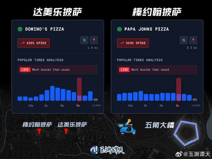 【中国阅兵时，美国五角大楼附近披萨店订单激增】#阅兵时五角大楼附近披萨订单激增