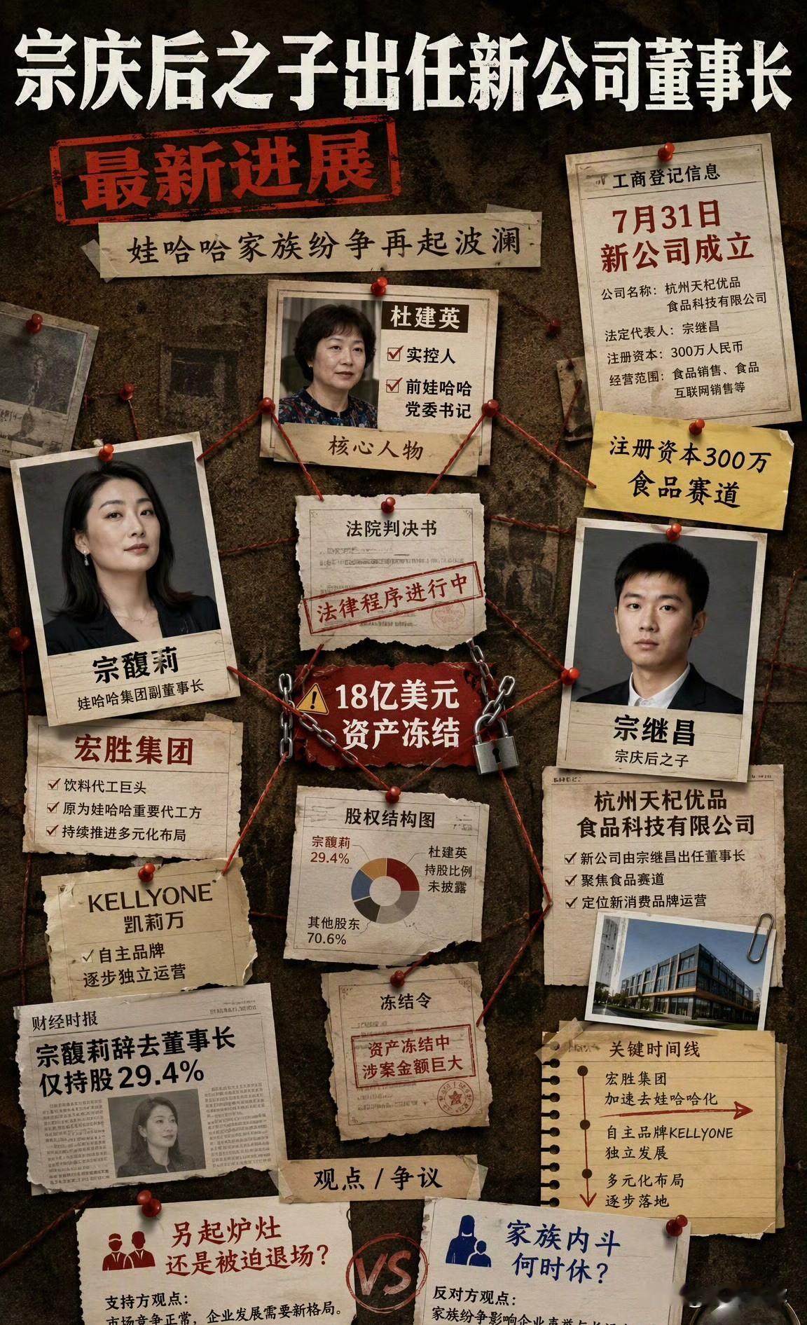 宗继昌担任新食品公司董事长，杜建英作为实控人，标志娃哈哈家族两股势力正式拉开商业