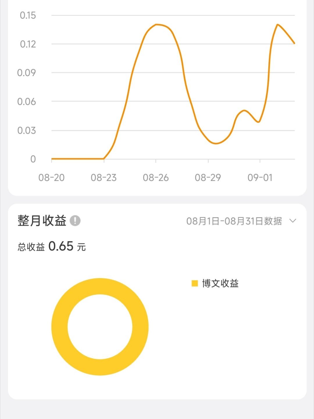 可是我每个月一块钱都赚不到啊[微笑]​​​