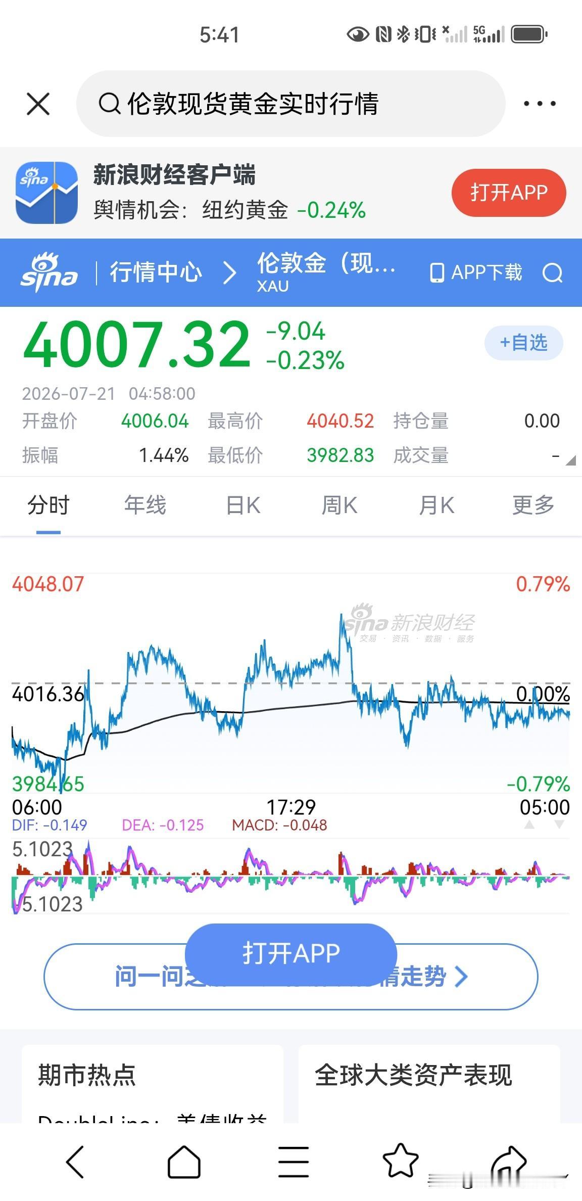 黄金震荡整理的一天结束，平凡的另一天将又开始！昨天一天，伦敦现货黄金价格依然是