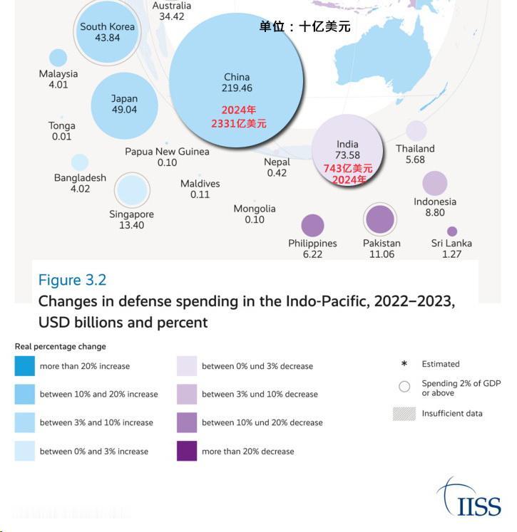 印度空军的现实，在“赢学”的价值观中“所想即所得”拿着中国三分之一的军费预算（