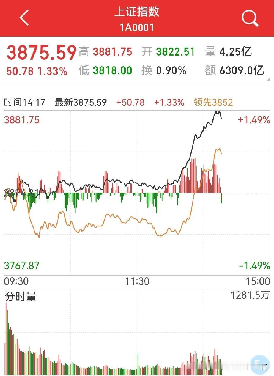 双底已成？太鸡贼了，大兄弟这一出手，又让等坑的人落空…午后，大金融终于发力