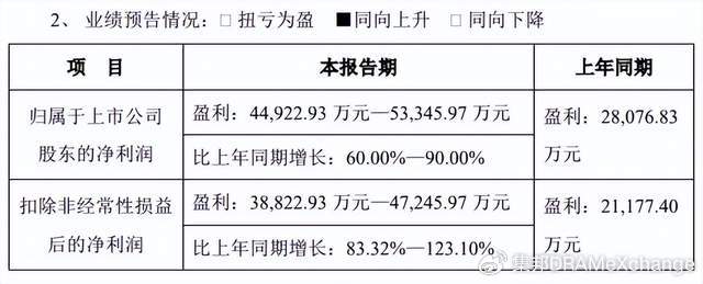 半导体领域新势力崛起, 韦尔股份、圣邦微电子等成立多家新公司