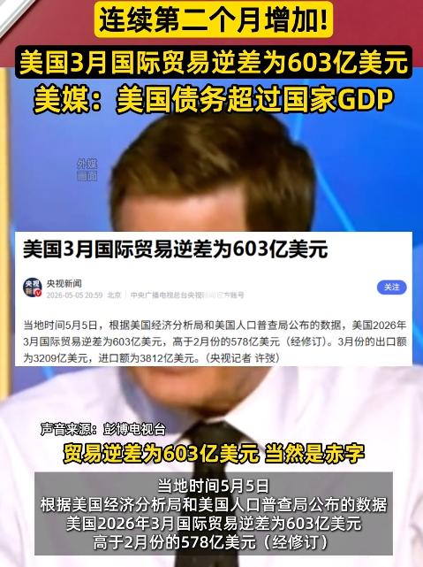 离谱！5月5日，美国公布3月贸易逆差暴增至603亿美元，连续两月扩大，霸权经济病