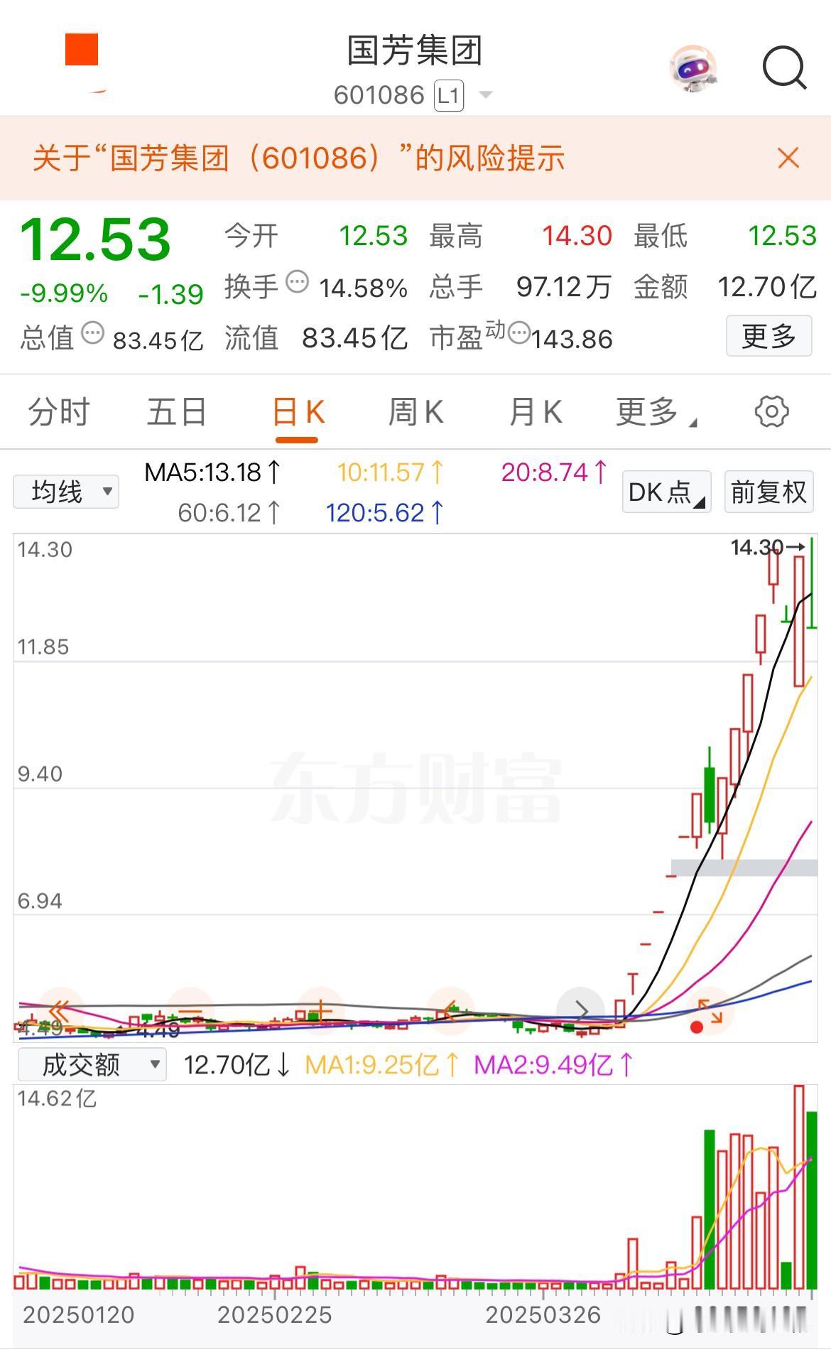 高位股今天又集体跌停，要是天天这么玩，早晚要把里面的散户玩疯不可！前天高位股集