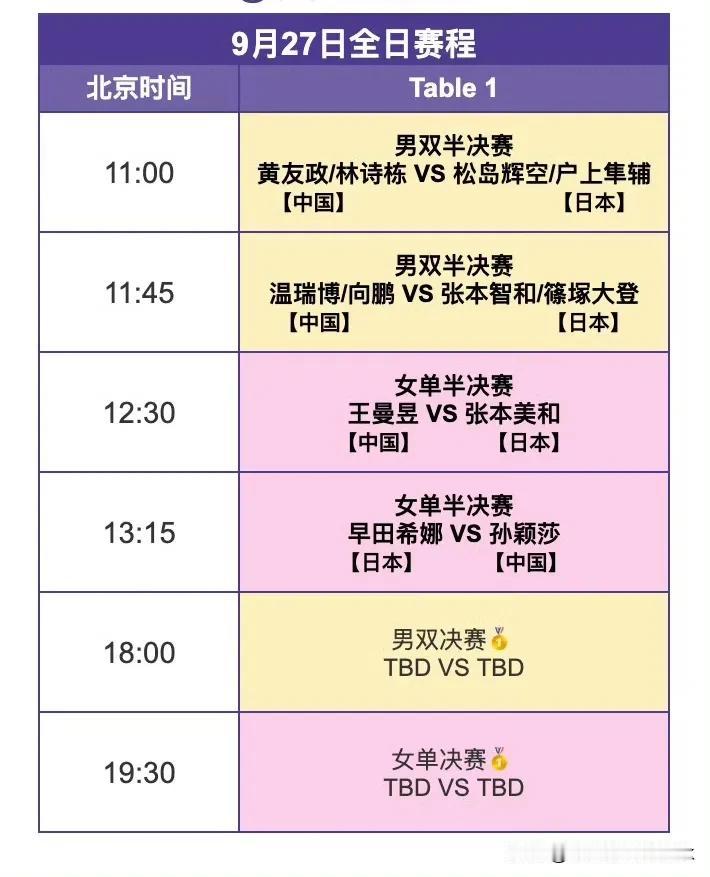 亚运会乒乓球今日最新赛程出炉！国乒冲击2项冠军，决战张本兄妹北京时间9月27