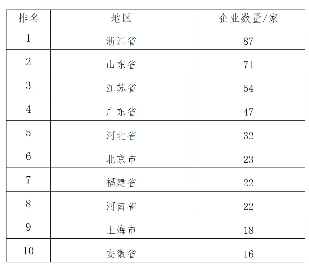 中国制造业企业500强公布, 河南22家企业上榜 | 名单