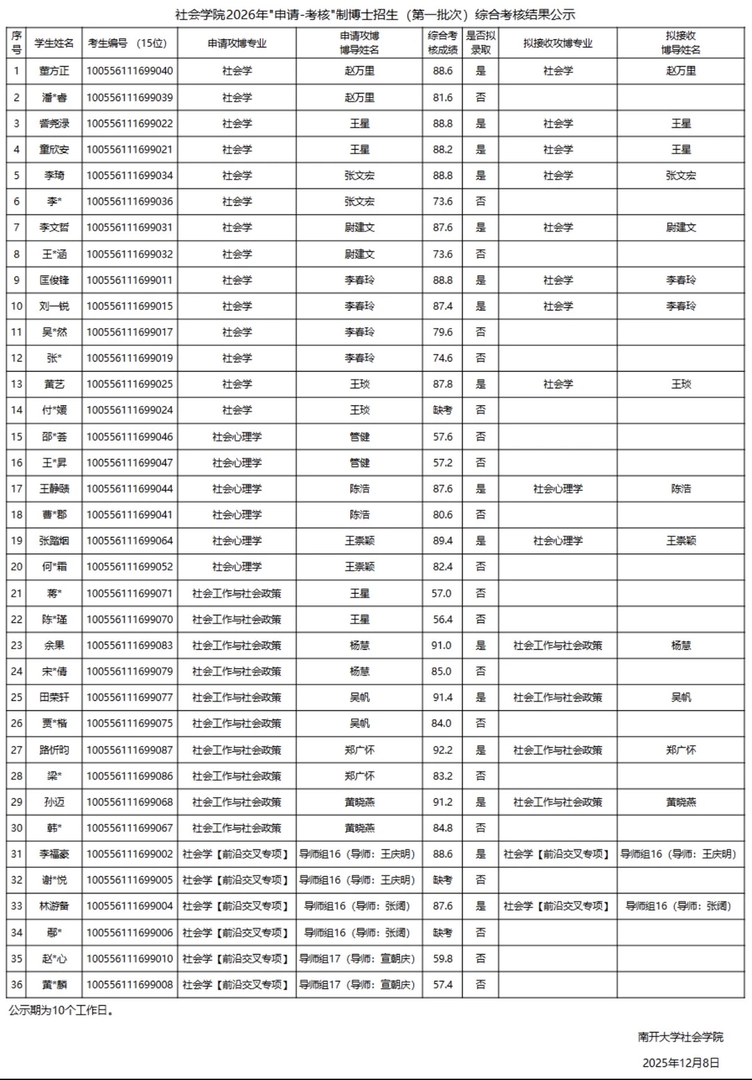 南开大学2026年博士拟录取名单