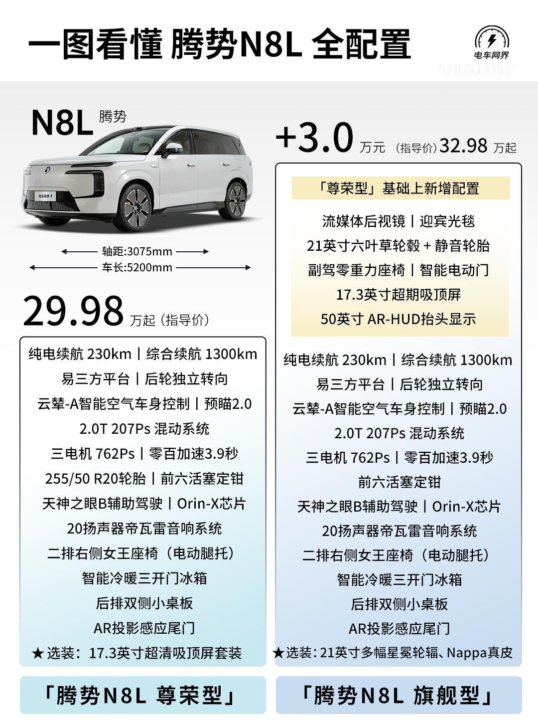 喜欢腾势N8L的建议先看看这张配置图，以及上市权益图，其实入门版就能满足你的用车