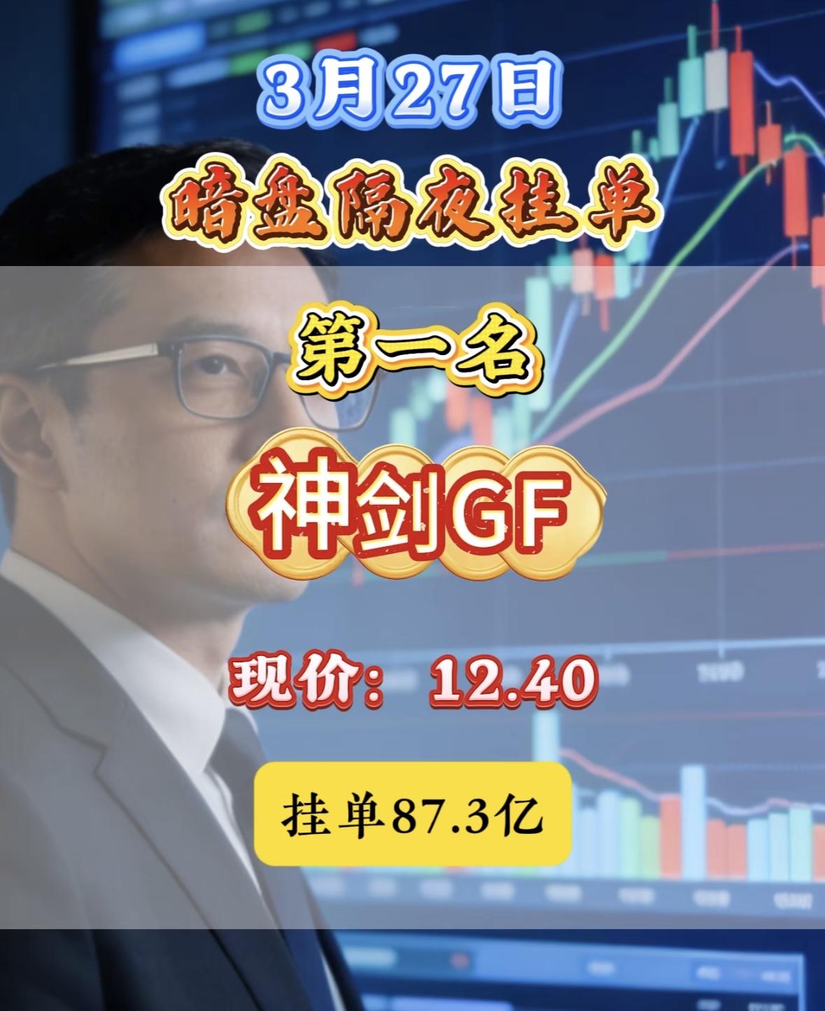 3月27日暗盘隔夜挂单排行榜出炉华电能源这波操作太猛了！3月27日暗盘隔夜挂