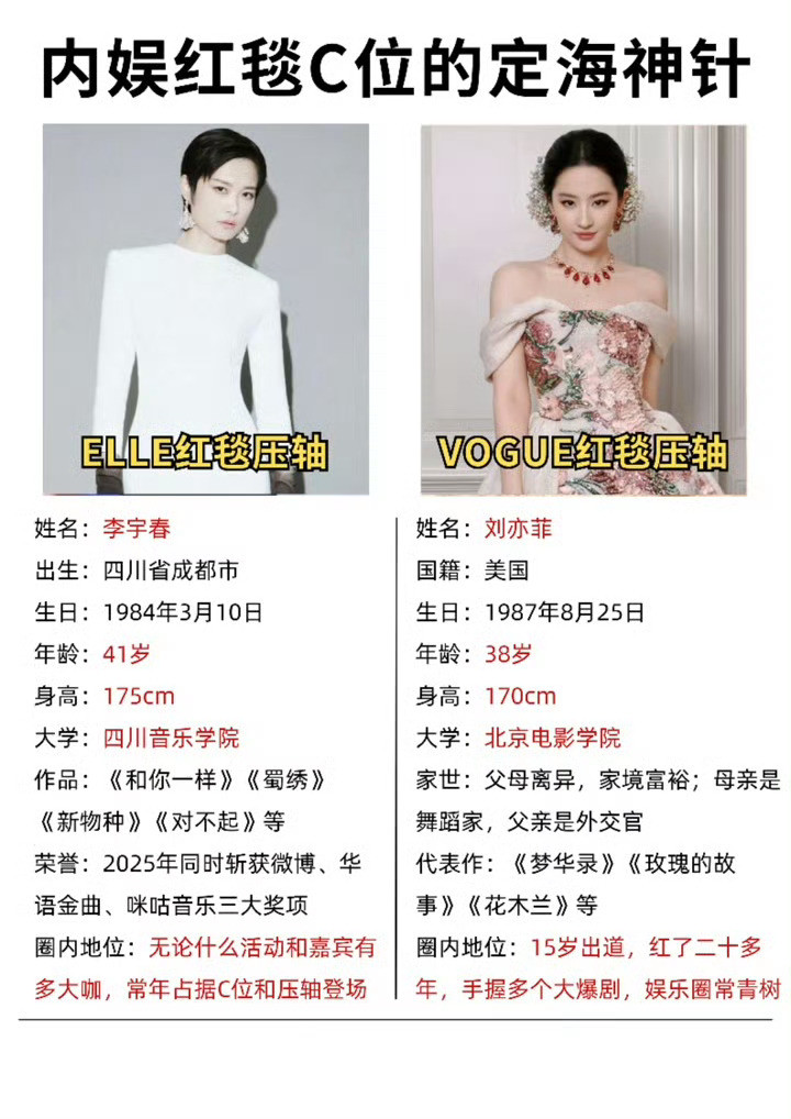 以后李宇春要是和刘亦菲参加同一个活动，谁压轴？[doge][doge][doge