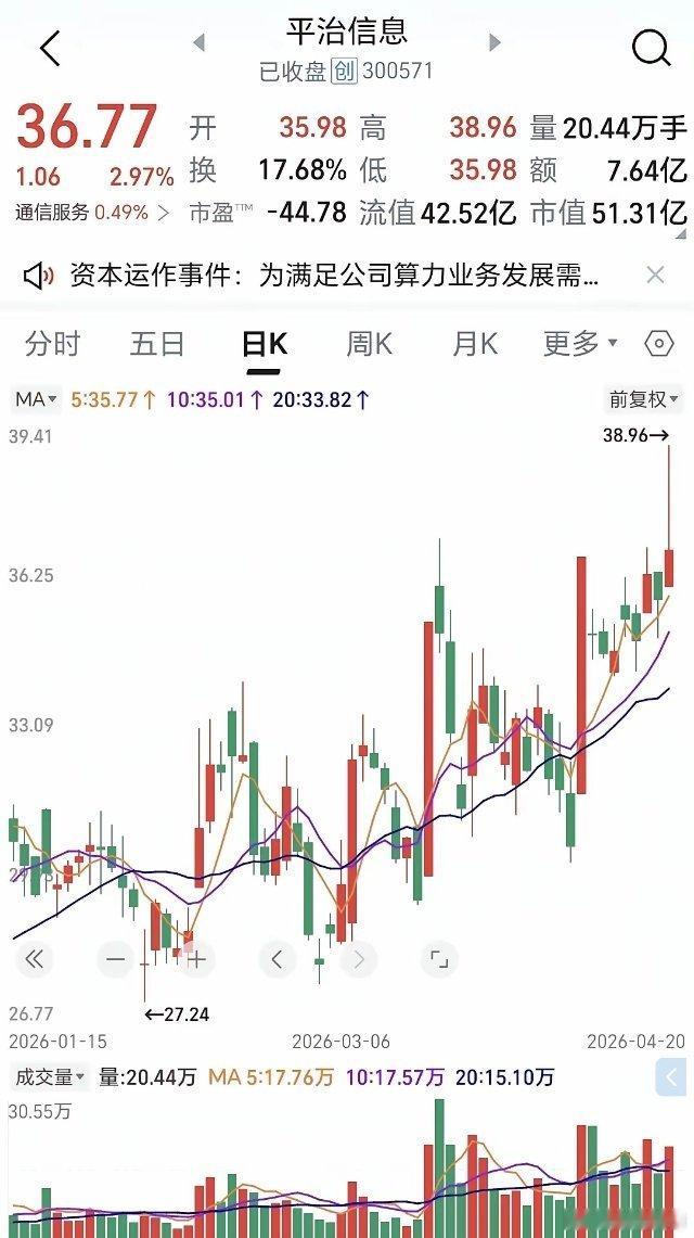 散户亏得最惨的不是不会买，是“买错位置”90%的散户，买得对、买得错、买得急、买