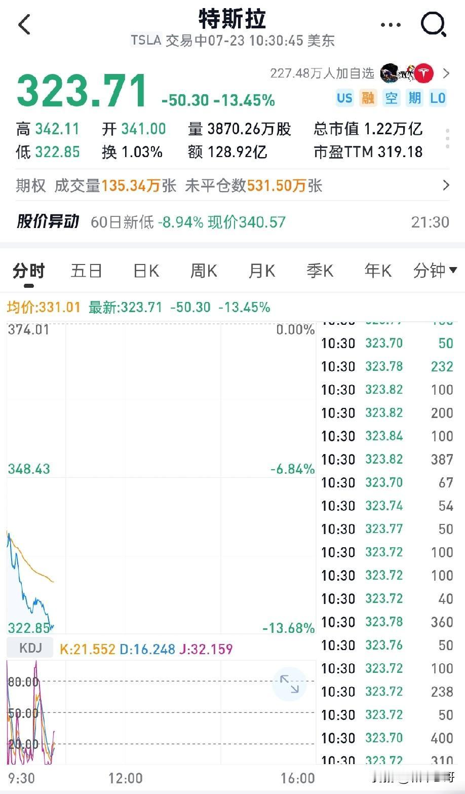 特斯拉大跌立刻恐慌机器人赛道要凉？美股存储小幅反弹又开始猛吹A股模组！买个破