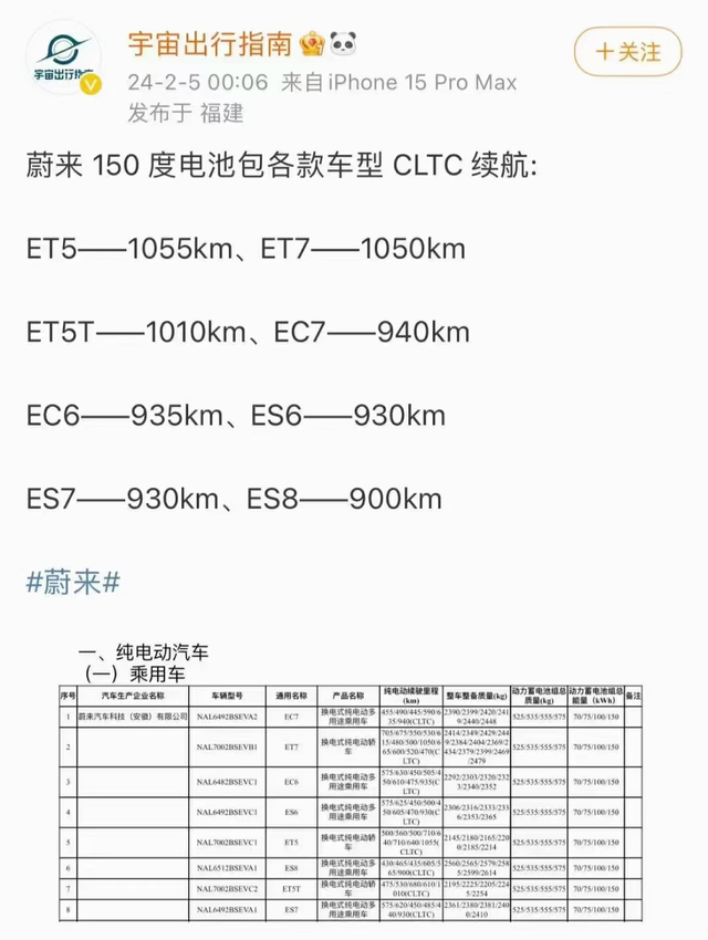 蔚来各车型150电池续航150度电池蔚来的CLTC续航里程，各个车型的都已经出