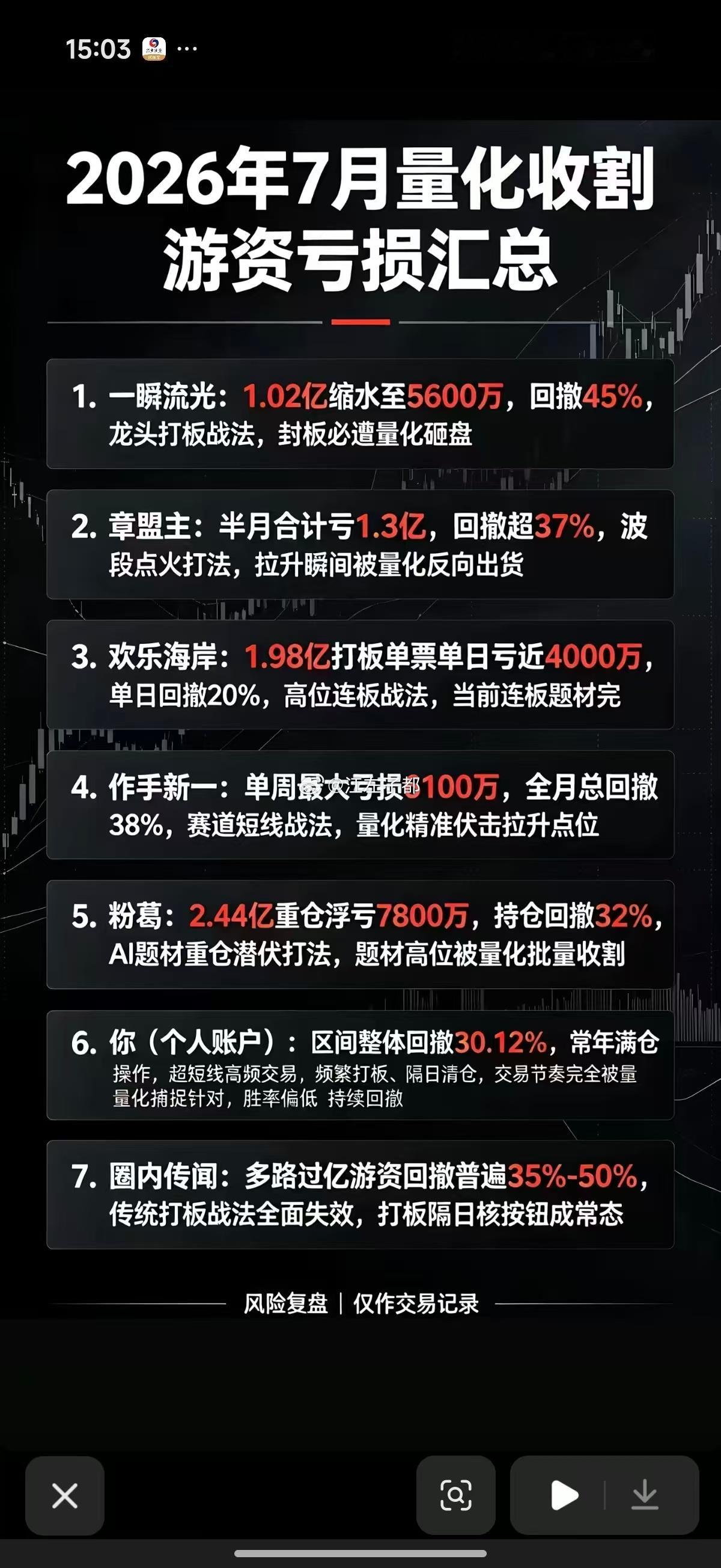顶级游资这个月跌的这么惨？