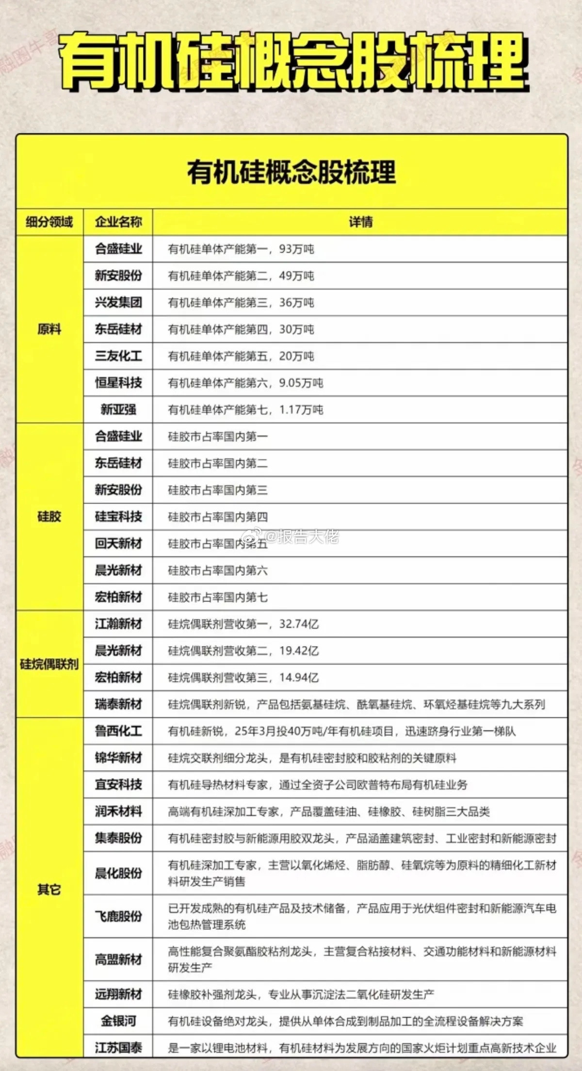 有机硅：产能及行业排名，深度解析！