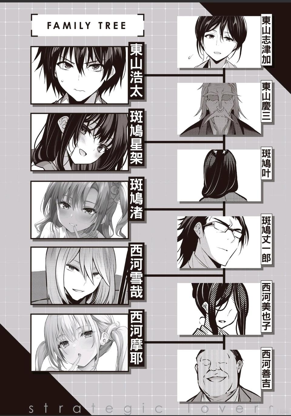 这漫画的人物关系图给我逗笑了贵圈真乱漫画推荐​​​