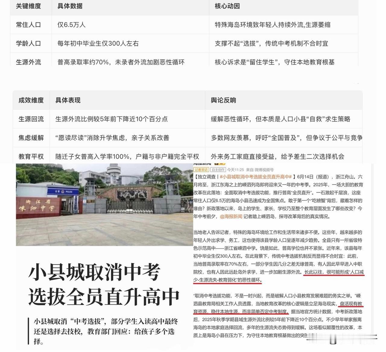 全国首个县取消中考选拔！100%直升普高，运行一年后，内卷破了吗？近些年，中