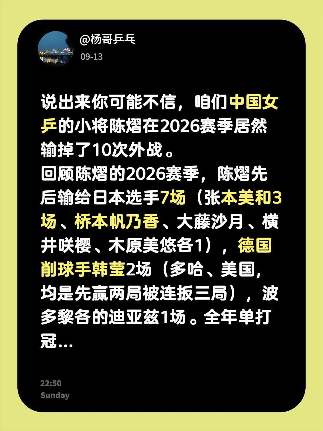 说出来你可能不信，咱们中国女乒的小将陈熠在2026赛季居然输掉了10次外战。回顾