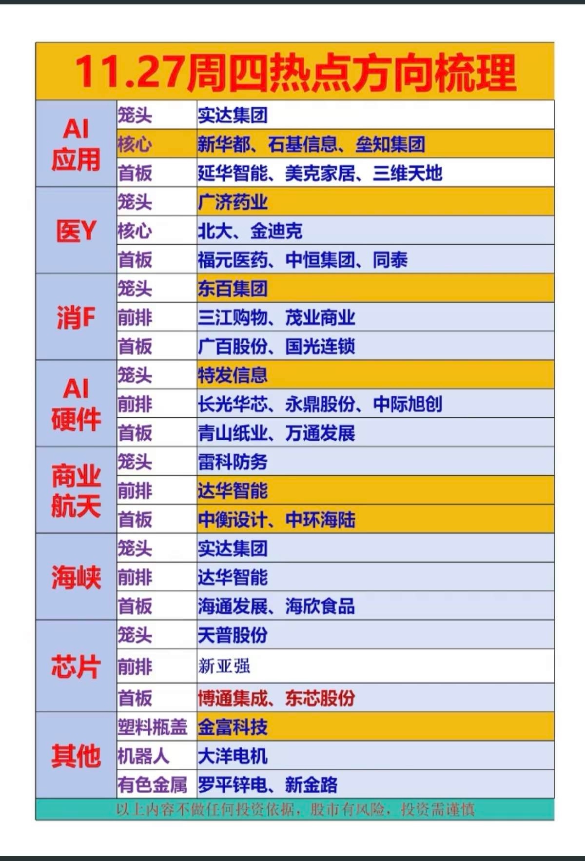 11.27周四市场热点+投资逻辑！1.智能体ai应用2.医药商业，流感3.大