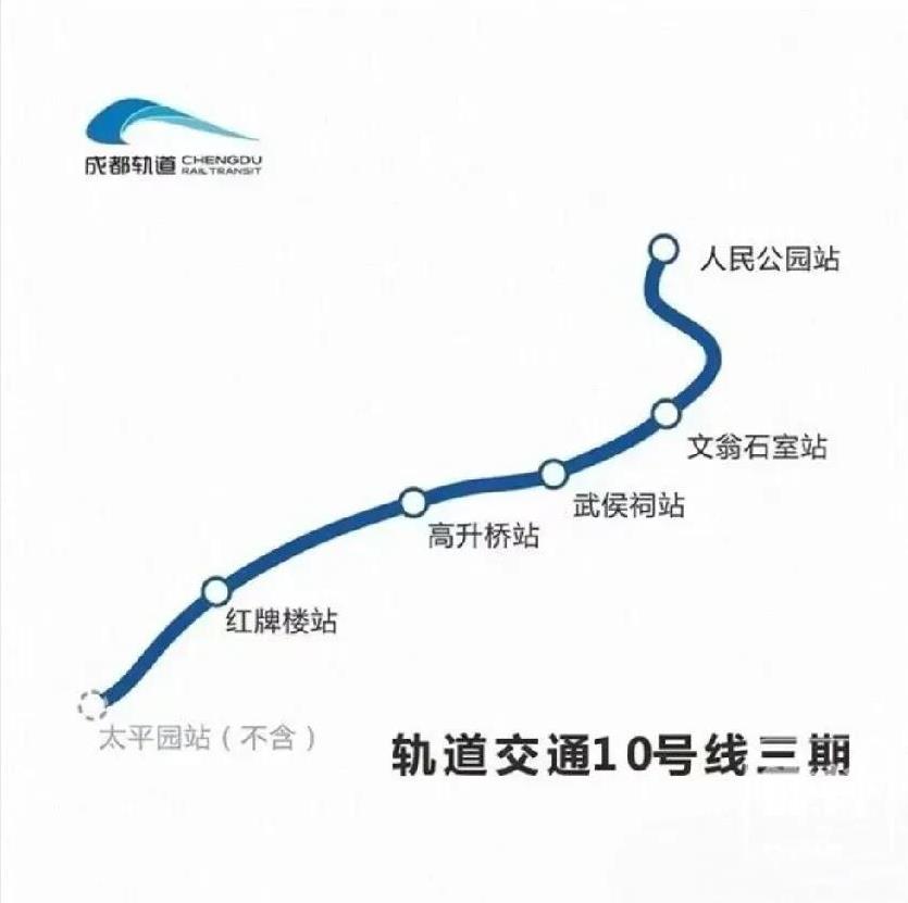 目前成都地铁10号线三期、17号线二期、30号线一期已经全面启动空载试运行了，这