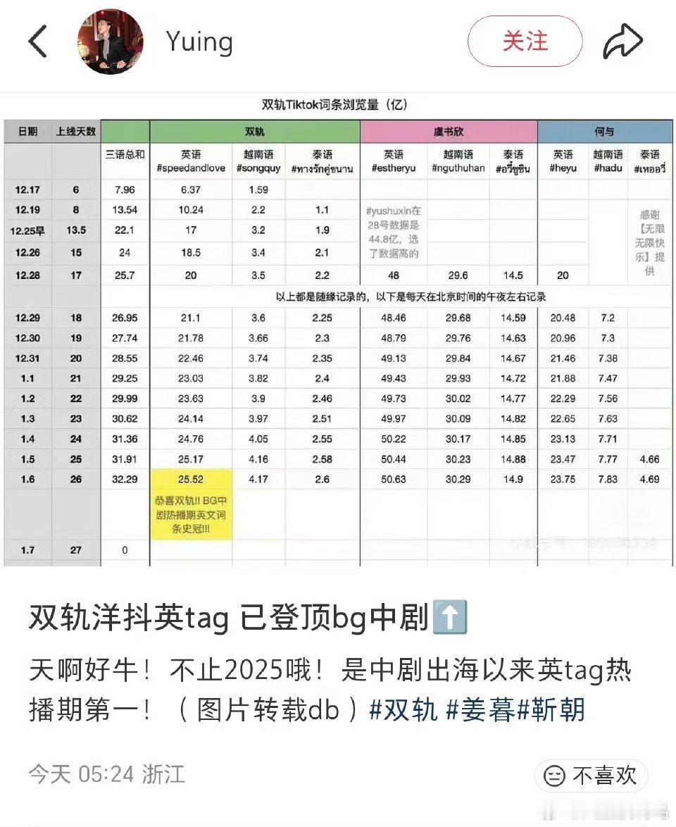 妈耶，这个双轨在海外火成这样吗？