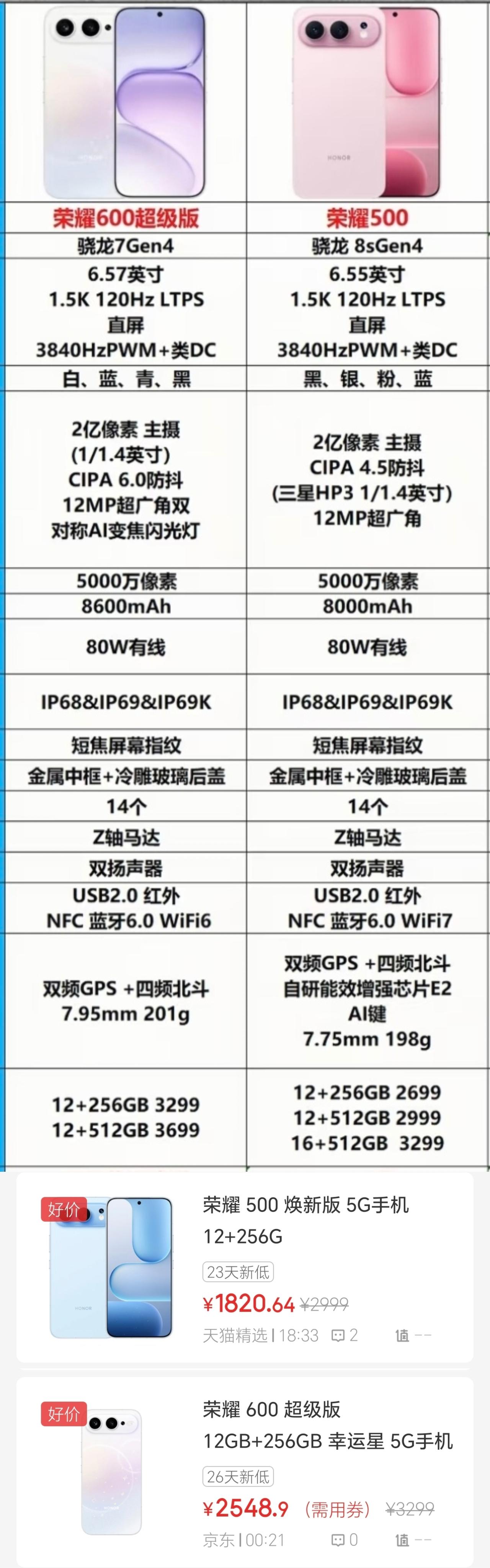 好家伙！荣耀这自家兄弟“夺嫡之争”也太疯狂了，荣耀500直接要碾压荣耀600超级