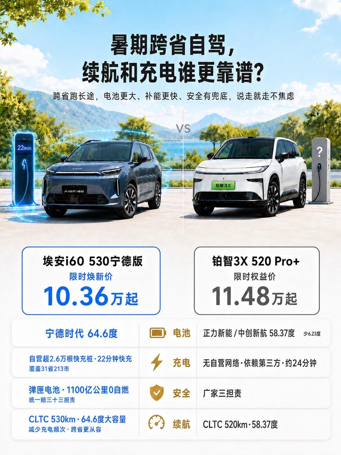 暑期跨省自驾，续航和充电谁更靠谱？ 暑期自驾高峰，跨省跑长途，电池耐不...
