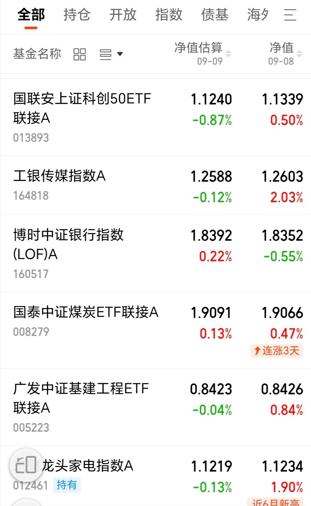 天天基金看估值爽，支付宝买基快，俩平台各有短板咋选？支付宝买基是真方便，余额