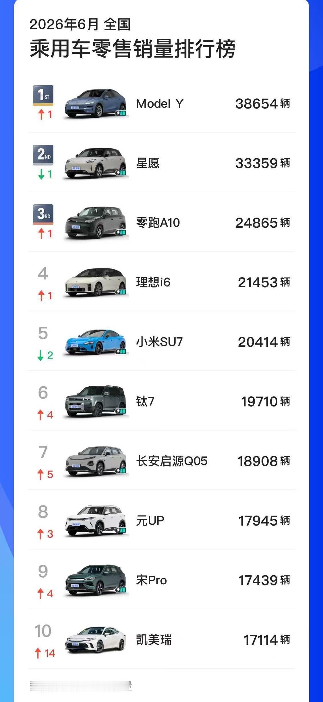 看出什么趋势？