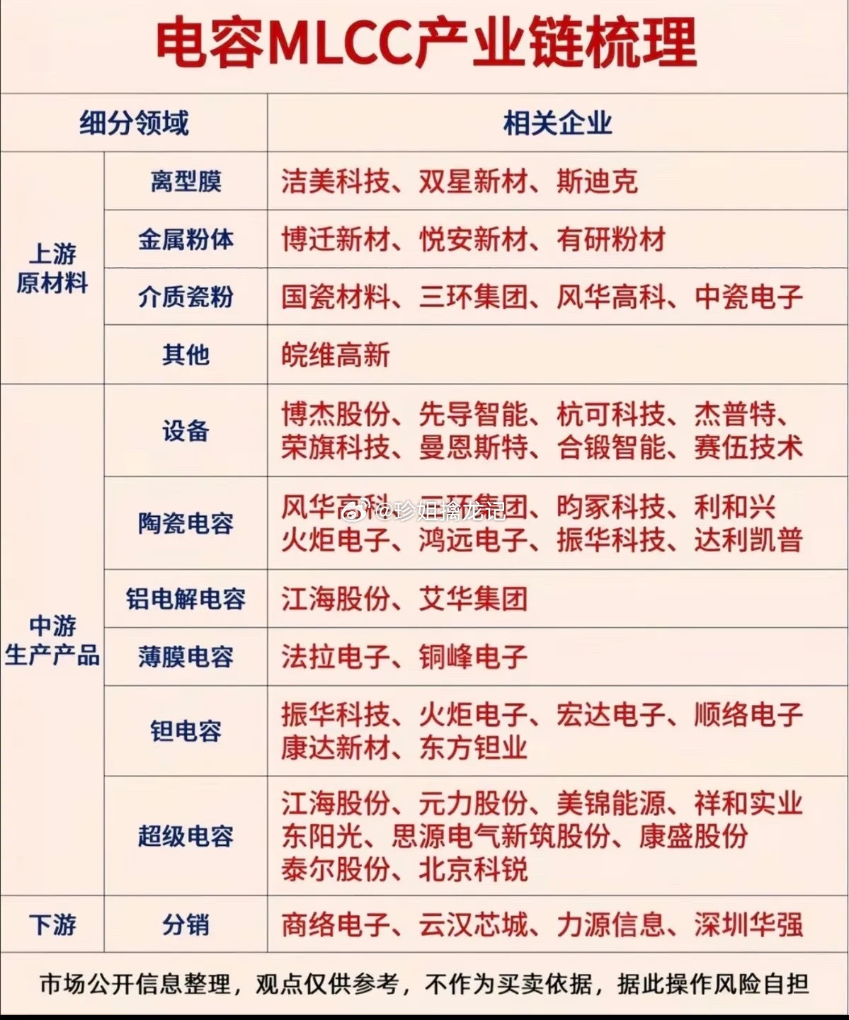 MLCC与覆铜板：产业链梳理