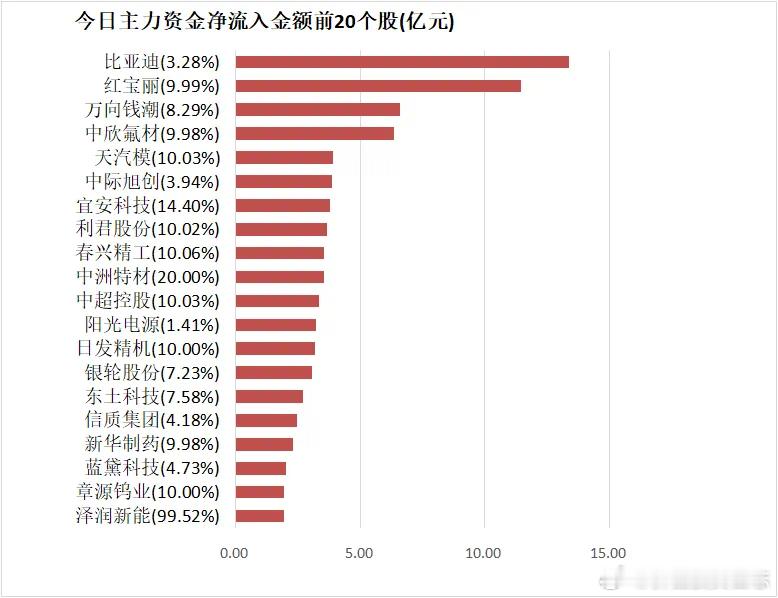 价值投资日志【16日资金路线图】汽车板块净流入47亿元居首龙虎榜机构