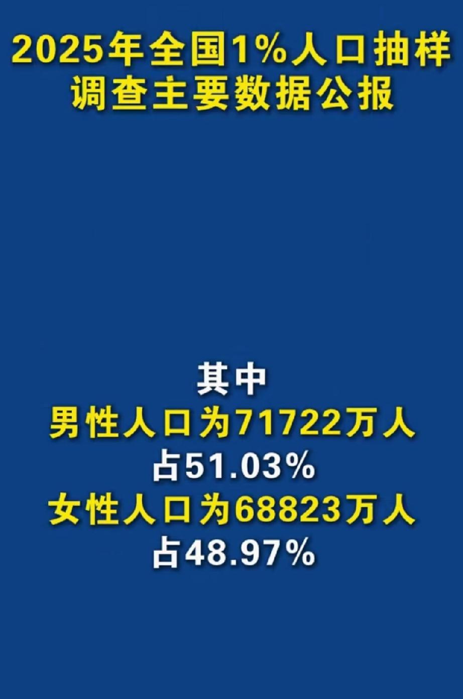 今天公布的统计数据，小仙女们😊高兴坏了！男人比女人多71722-68823=2