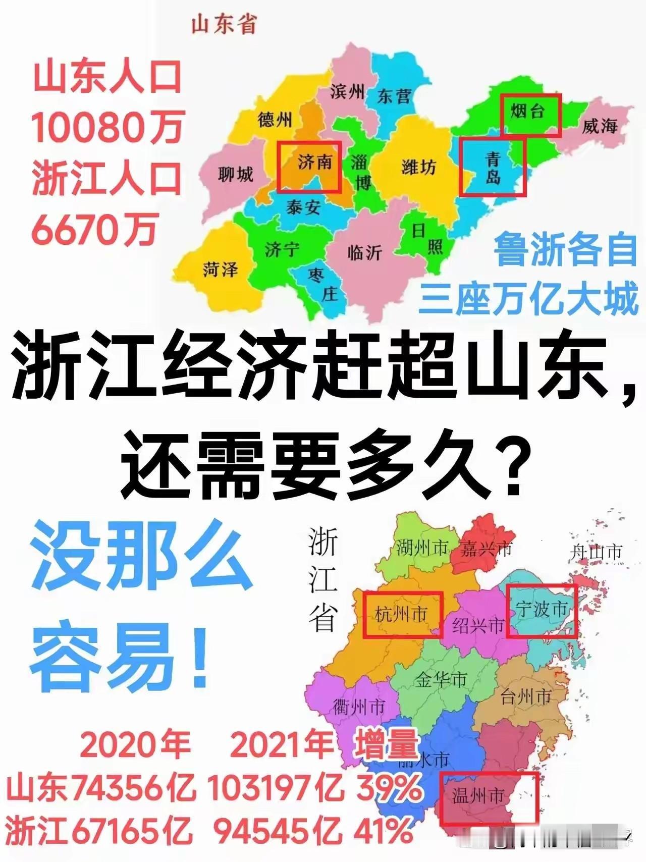 浙江想超山东？这事儿得拿数据说话，真没那么简单！这事得掰开了揉碎了看，光凭