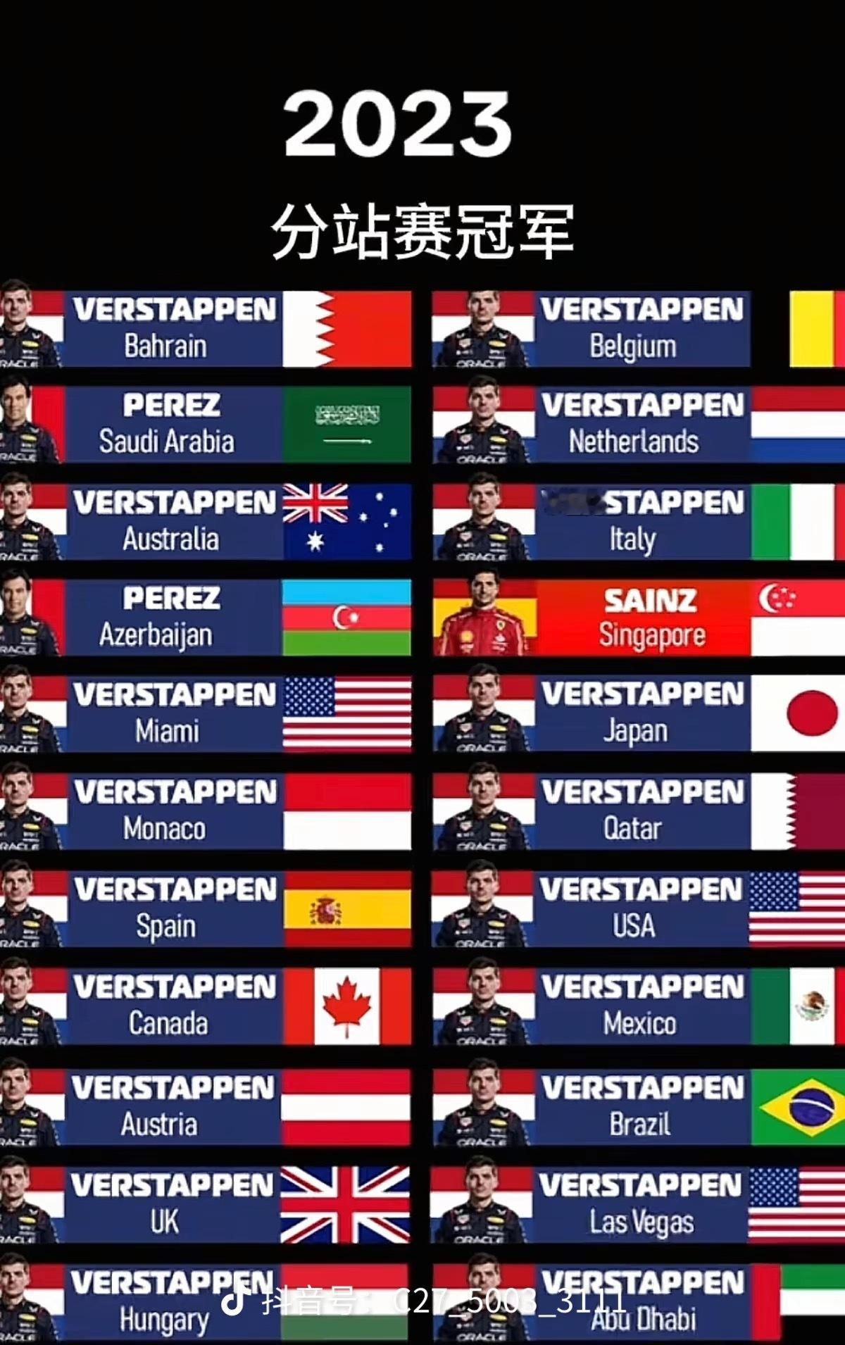 23年时候的维斯塔潘这才是火星车该有的水平