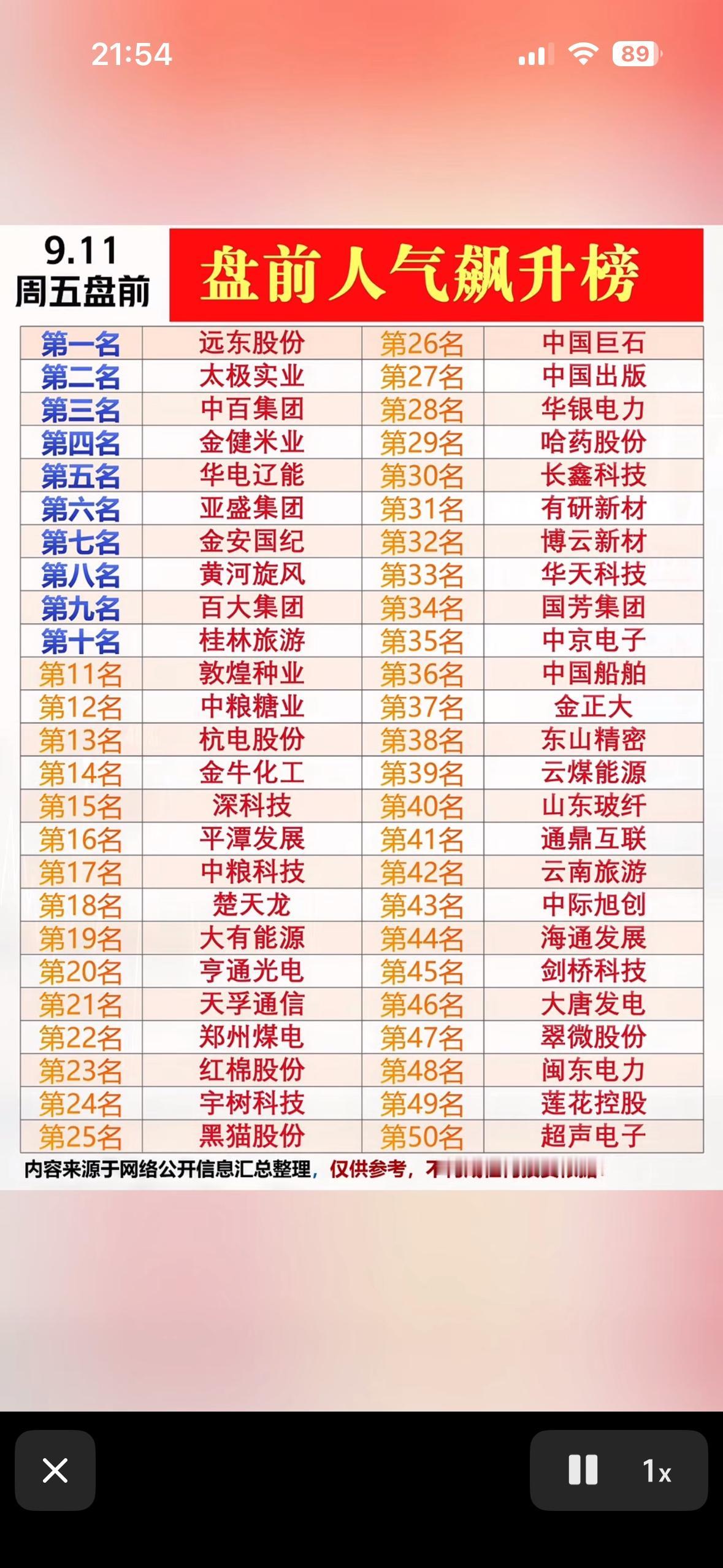 9月11日周五盘前股票人气榜，赶紧看看。9月11日周五盘前的股票人气榜刚刷出