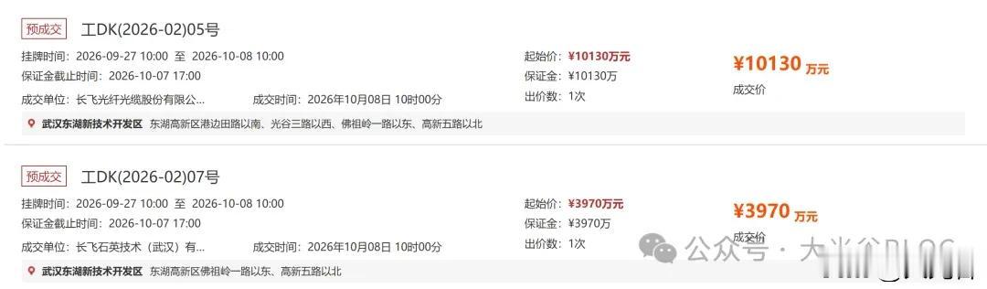 深耕光谷！长飞光纤再拿超350亩产业用地扩产10月8日，武汉东湖高新区土拍市场