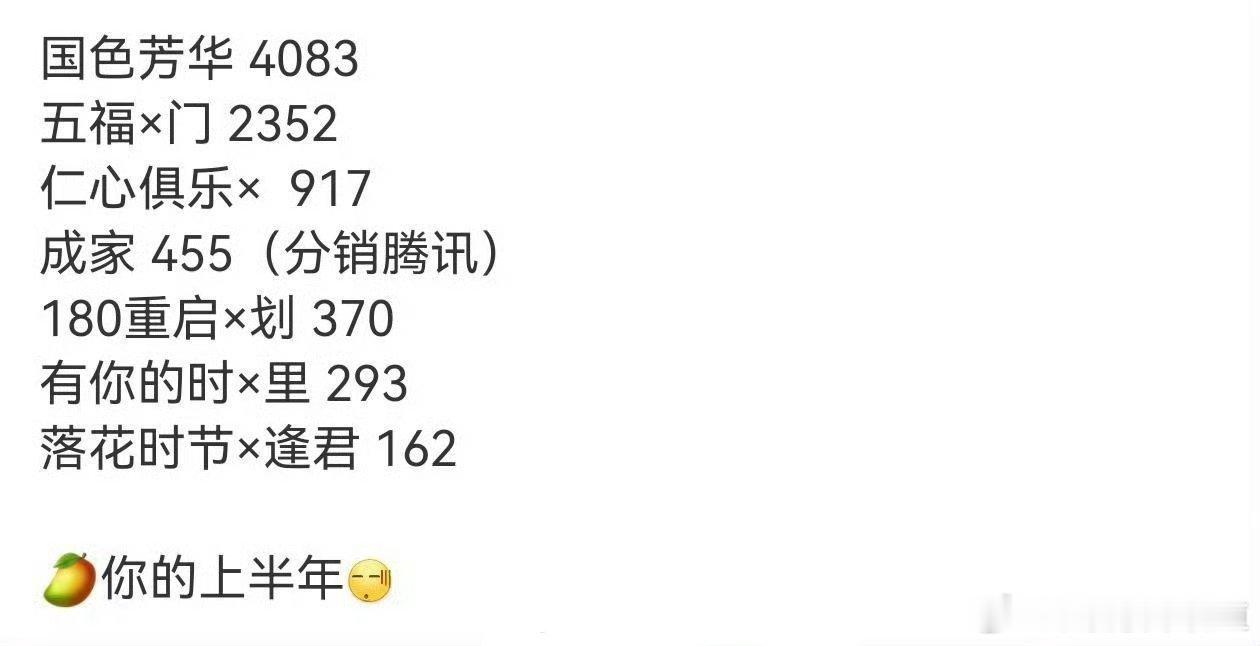 四大平台将上线新剧笑死，芒果这时候应该在角落里瑟瑟发抖：“忽略我忽略我忽略我忽略