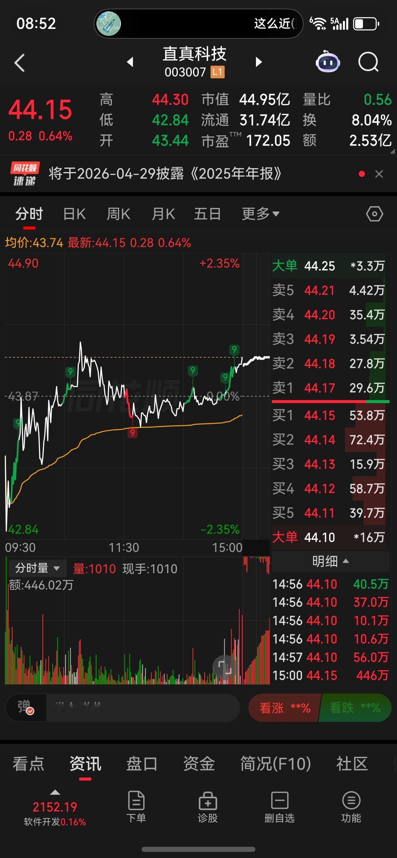 不管怎么样，能红就好…接下来就是比拼耐心的时候，用耐心来换钱！